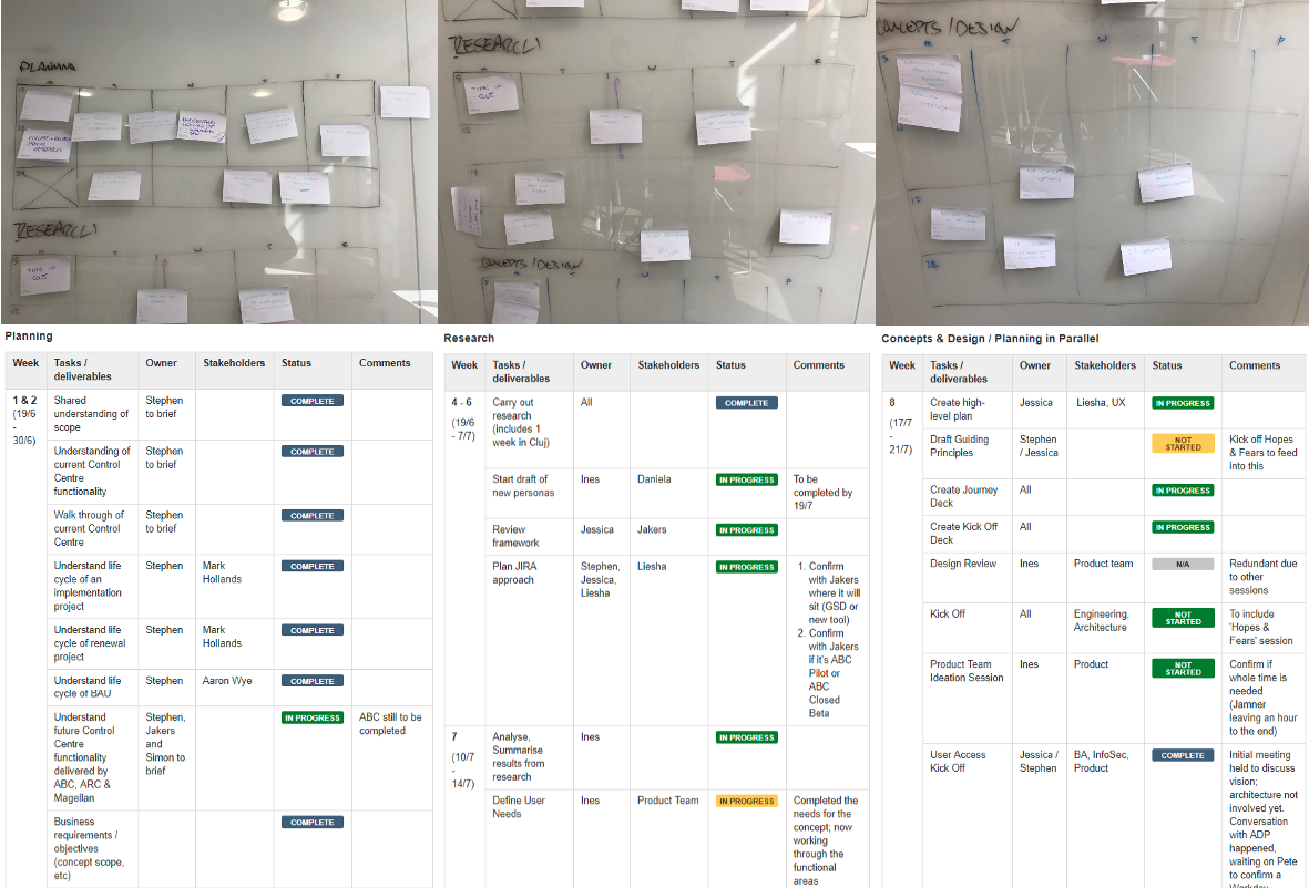 Whiteboard planning exercise and tracked project plan across planning, research and concepts & design