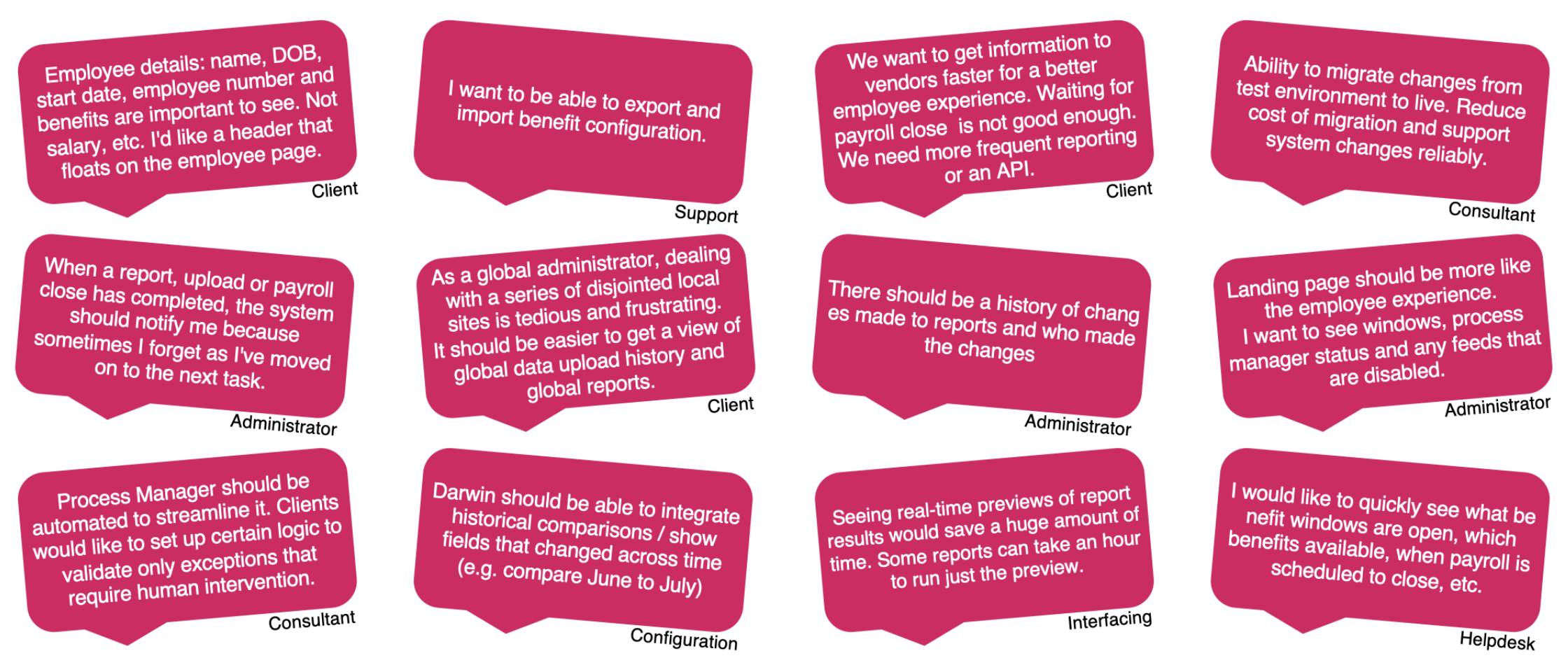 Examples of solutions suggested by participants