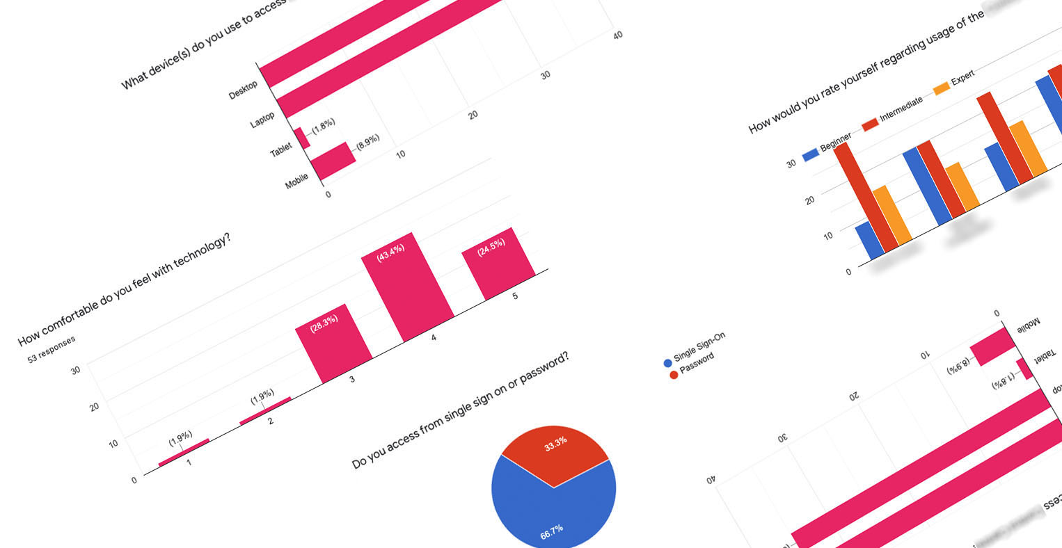 Survey charts: device usage, technology comfort, self-rated expertise and sign-on method