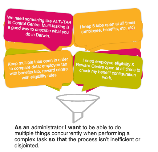 Verbatims funnelled into a single user story