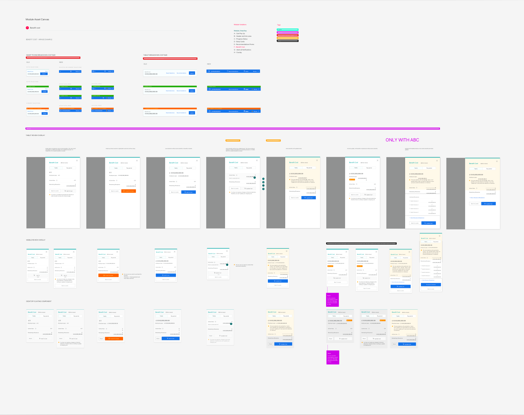 Component mapping: benefit cost module asset canvas across breakpoints and states