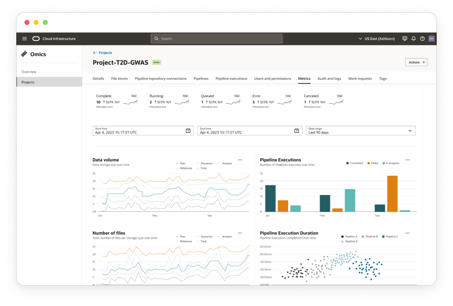 Transforming with design, Omics platform