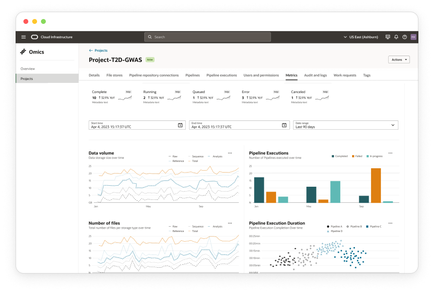 Transforming with design, Omics platform