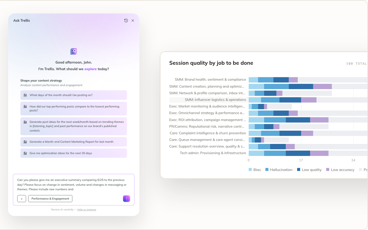 Trellis — the Ask Trellis assistant beside a session-quality-by-job chart
