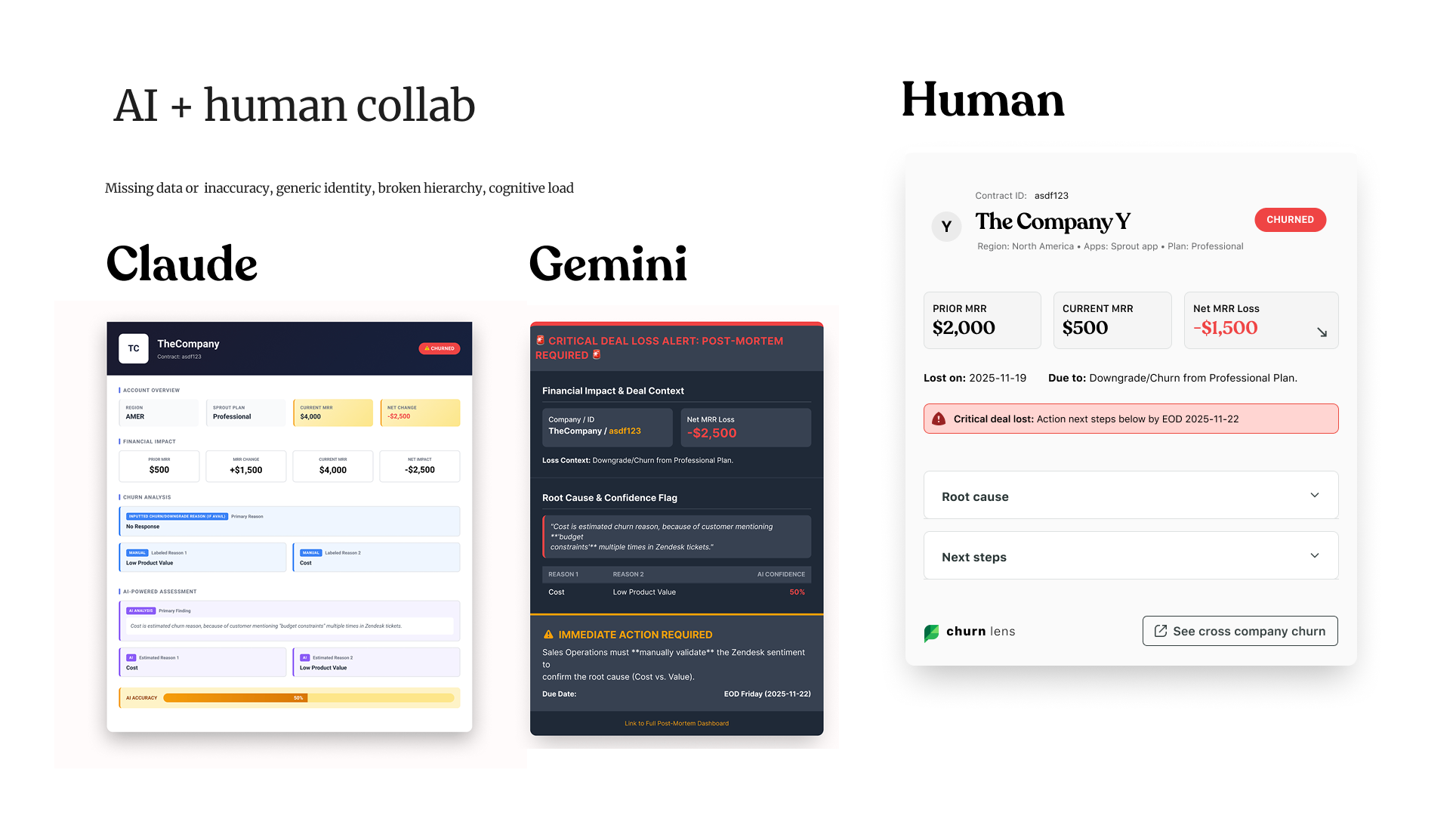 Visualization iterations from Gemini and Claude drafts through human passes