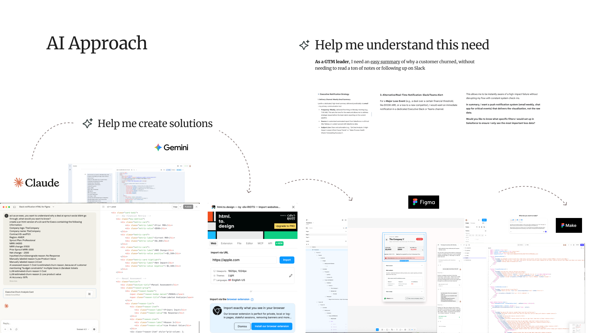 AI-assisted workflow: Claude and Gemini drafts into Figma via html.to.design