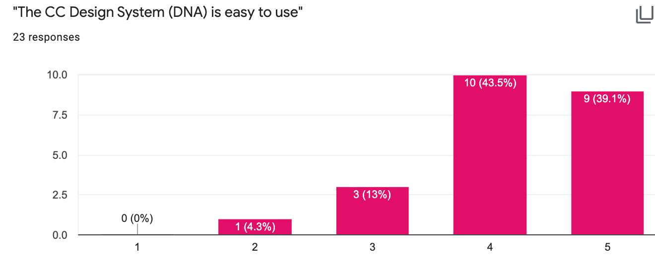 Survey: respondent locations