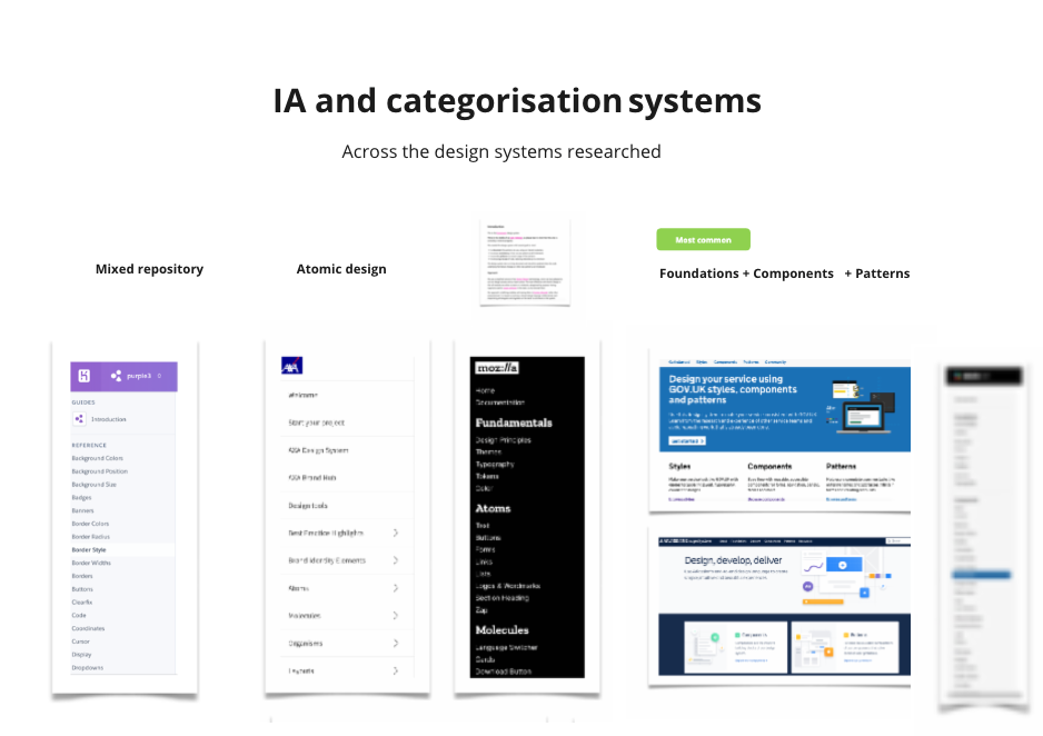 IA and categorisation systems across the design systems researched