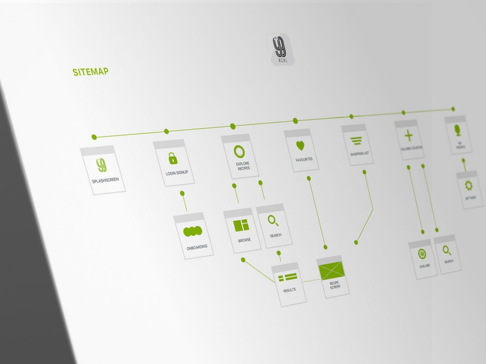 99kcal information architecture sitemap