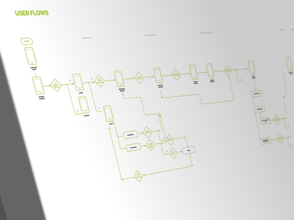 99kcal user flows diagram