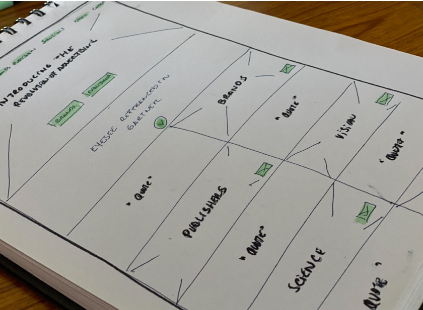 Hand-sketched low-fidelity wireframes in a notebook