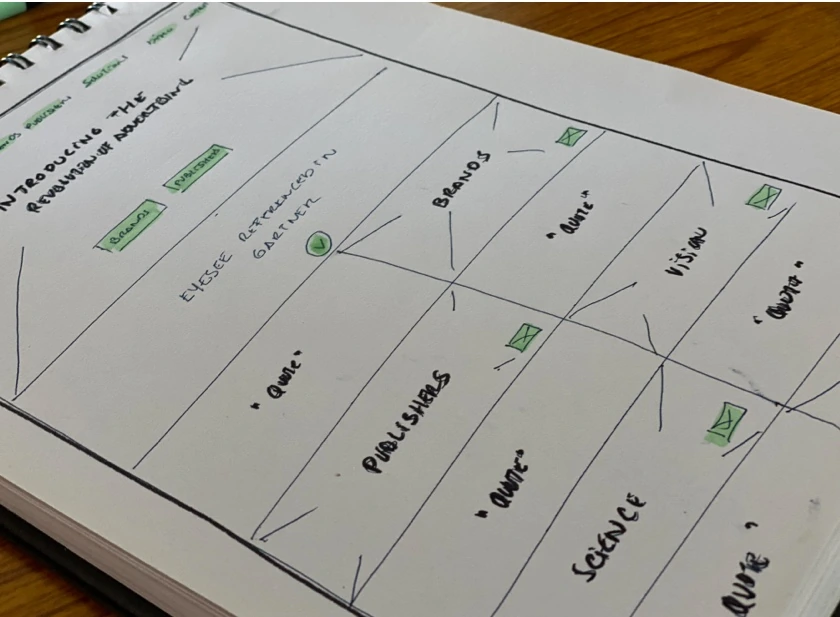 Hand-sketched low-fidelity wireframes in a notebook
