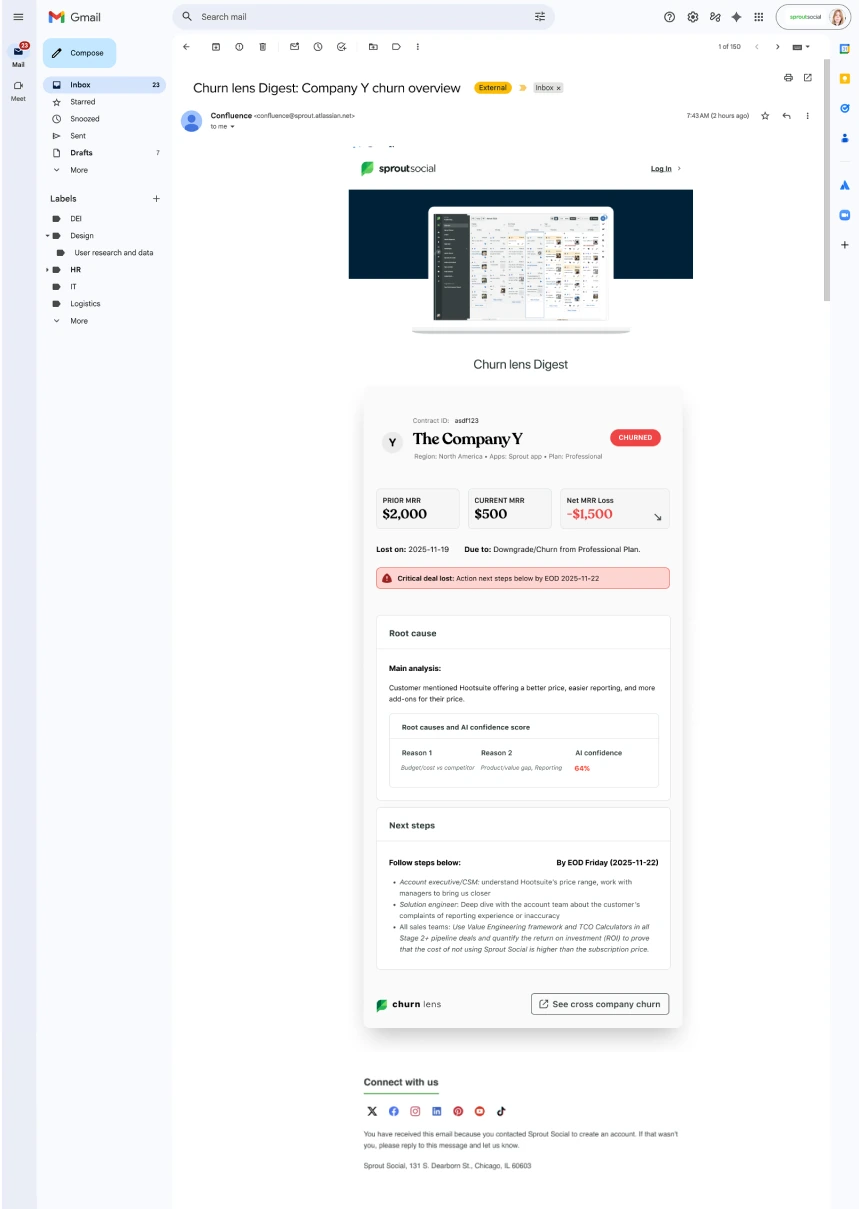 Option A: weekly digest email carrying the Churn Lens card
