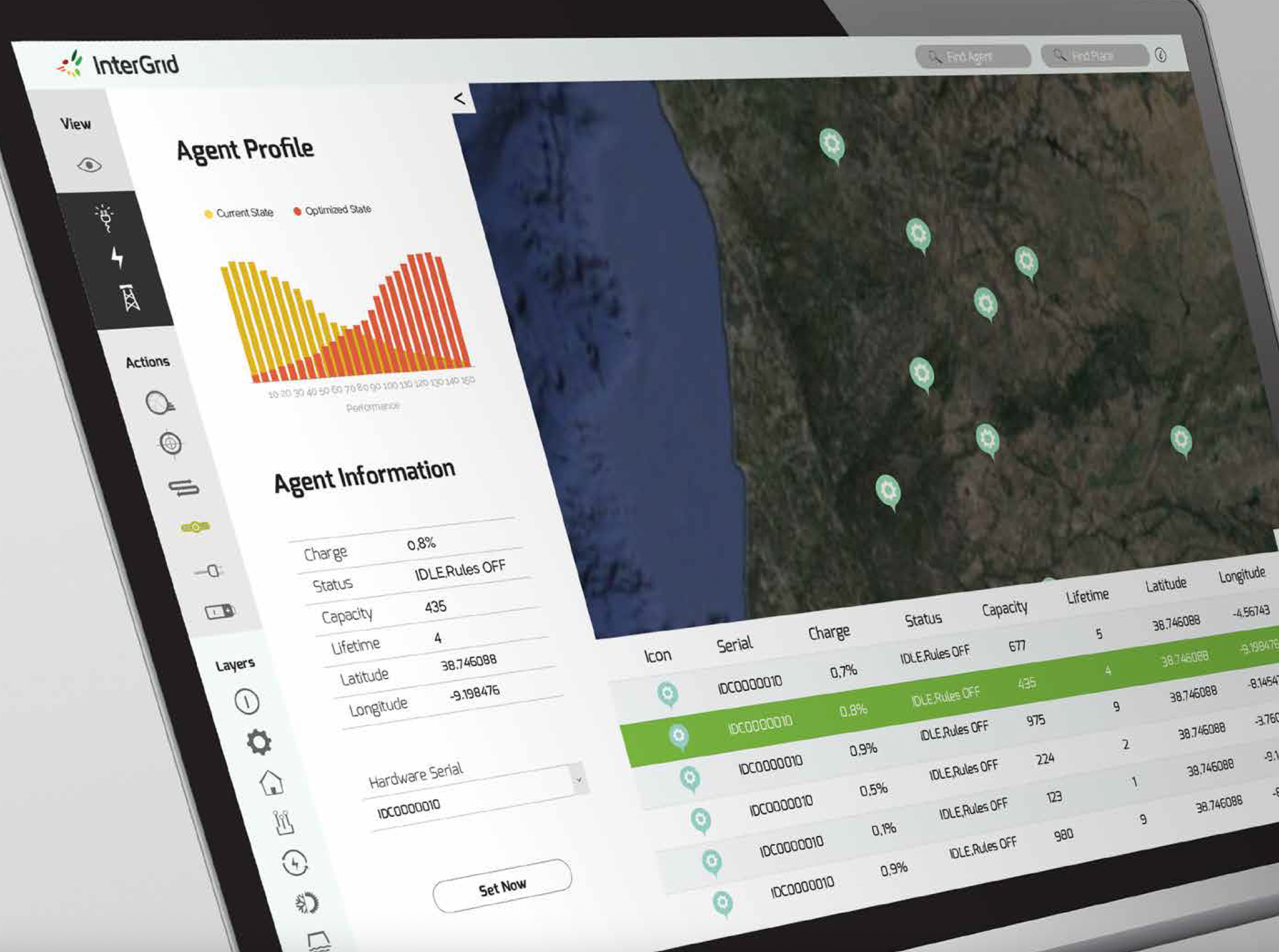 Agent profile panel with performance chart and device table