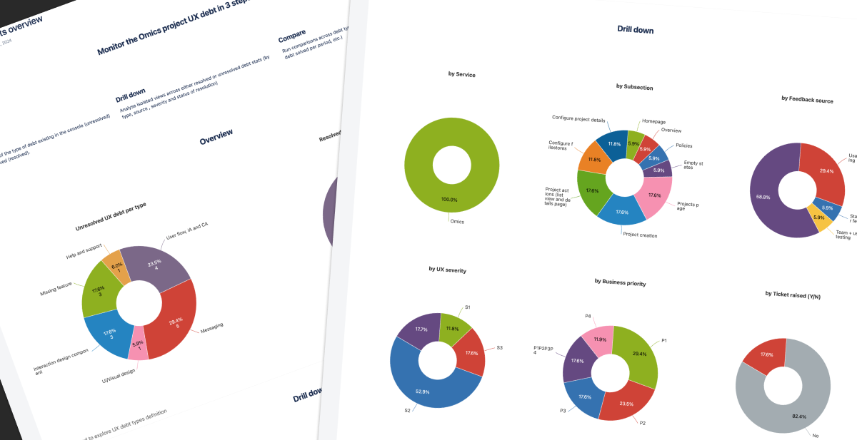 UX debt log dashboard with breakdowns by type, severity and business priority